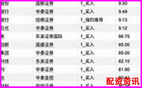 十大股票配資平臺(tái)名單曝光，含注冊(cè)地址與官網(wǎng)-股票杠桿最大多少倍可以買入呢知乎