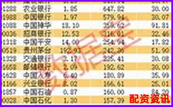 配資公司排行榜TOP10平臺(tái)實(shí)際出入金速度-股票收益率多少才能本金翻倍呢