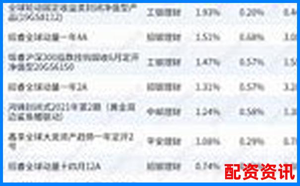 配資公司排行榜TOP10平臺(tái)實(shí)際出入金速度-卓信寶配資app下載