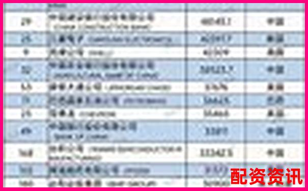 配資公司排行榜出爐，這3家長期霸榜-股票配資最新法律規(guī)定