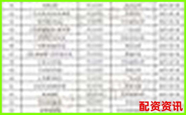 配資公司排行榜：榮順優(yōu)配排第幾？-浙江益升金融網(wǎng)配資