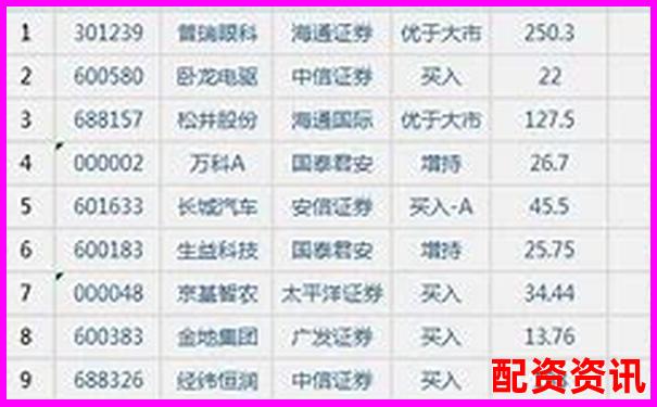 股票配資排行榜實(shí)時(shí)版，數(shù)據(jù)來源權(quán)威機(jī)構(gòu)-股票杠桿倍數(shù)最多幾倍