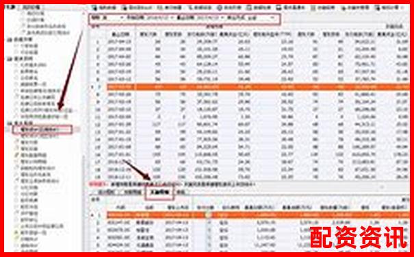 股票配資平臺(tái)排行榜附黑名單用戶處理記錄分析-期貨20倍杠桿什么意思