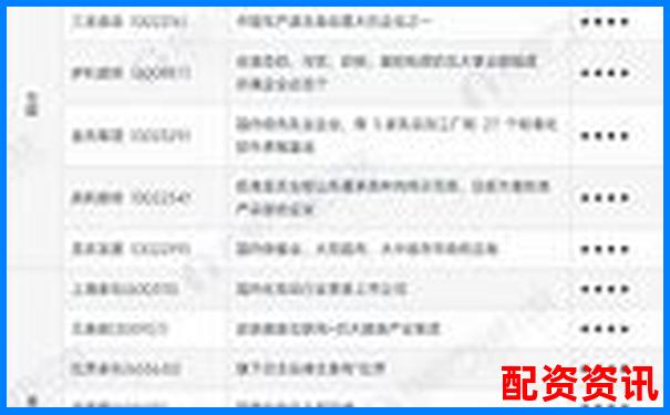 股票配資平臺(tái)排行變化趨勢(shì)（2024-2025對(duì)比）-借錢炒股賠了很多錢怎么辦