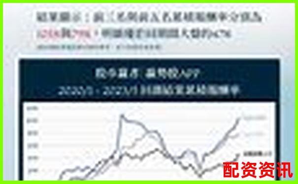 股票配資APP排行榜附平臺官方公告推送頻率分析-股票配資網官網信息查詢平臺