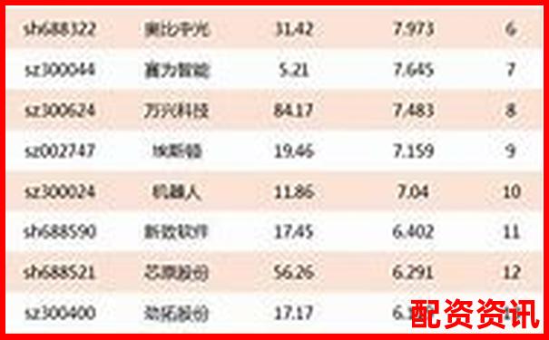 股票配資公司排行榜：含客服質量評分維度-買漲買跌哪個平臺好