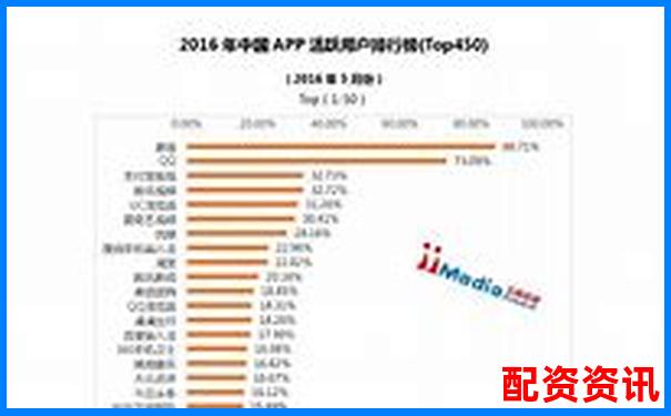 配資APP排行榜分析：用戶留存率哪家高？