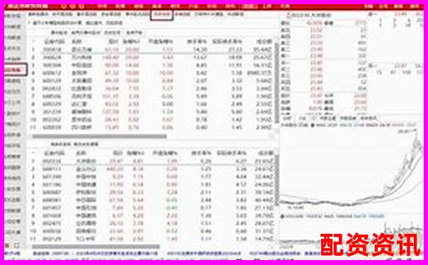 股票配資平臺(tái)排行榜含“爆倉(cāng)線設(shè)置”功能對(duì)比-杠桿炒股公司是怎么盈利的
