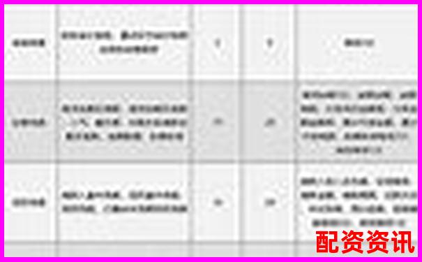 配資平臺十大排行榜附信披透明度評分-十倍杠桿炒股正規(guī)平臺