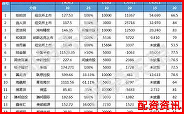 配資平臺APP排行榜評分系統(tǒng)曝光-杠桿在股票里是什么意思