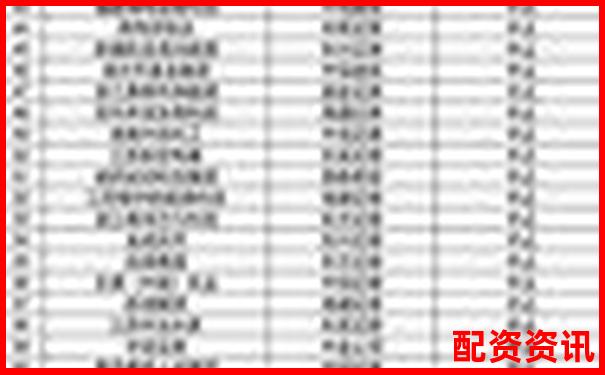 配資公司十大排行榜實時更新方式說明-國內(nèi)股票配資資訊網(wǎng)