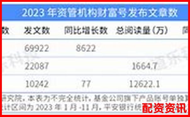 按賬戶開通量排名的配資平臺(tái)前十名-10倍杠桿多久爆倉(cāng)