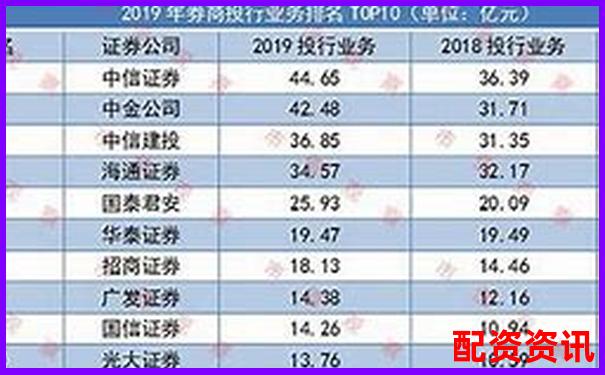 股票配資公司排行榜：按服務(wù)速度評(píng)出前十名-杭州股票配資可以用自己賬戶嗎