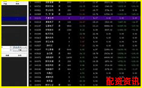 股票配資軟件排行榜附自動(dòng)平倉系統(tǒng)測(cè)試報(bào)告-比特幣杠桿最低多少倍