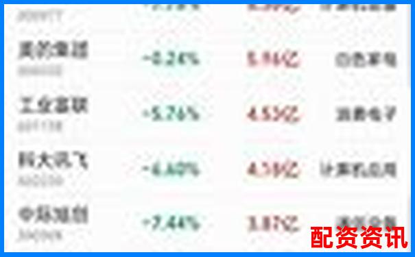 股票配資排行榜附人工智能輔助交易支持評(píng)分