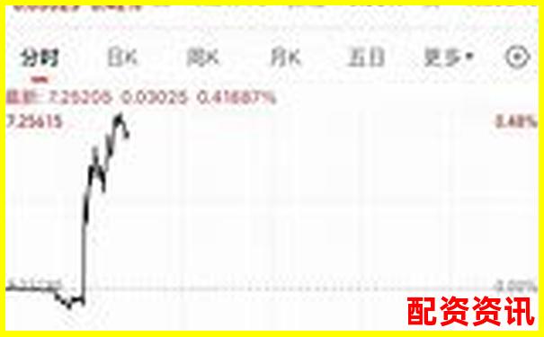 配資公司排行榜：榮順優(yōu)配排第幾？-炒股股票配資平臺排名