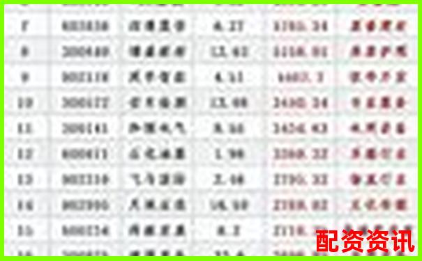 股票配資平臺(tái)排行榜風(fēng)險(xiǎn)評(píng)級(jí)結(jié)果發(fā)布-股票配資平臺(tái)app開發(fā)方案