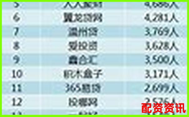 配資公司排行榜TOP10平臺(tái)實(shí)際出入金速度-炒股配資公司排行榜前十名