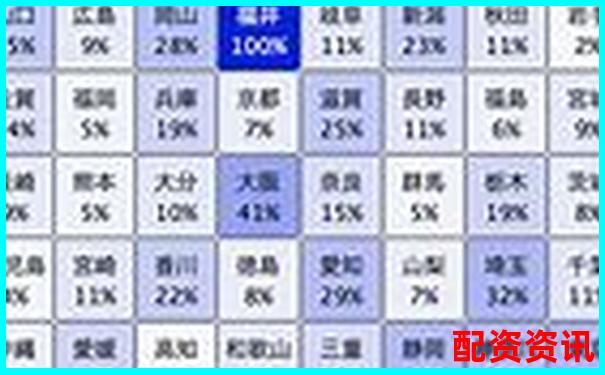 全國(guó)十大配資炒股平臺(tái)排行榜評(píng)分依據(jù)-股票可以開幾倍杠桿