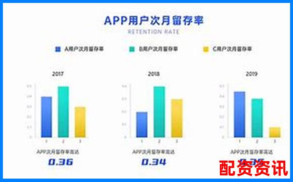 配資APP排行榜分析：用戶留存率哪家高？-股票資金放大10倍