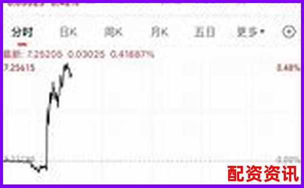 配資公司排行榜：榮順優(yōu)配排第幾？-現(xiàn)貨黃金100倍杠桿怎么算