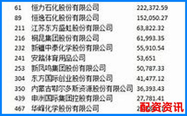配資公司排行榜出爐，這3家長期霸榜-股票配資網站推薦哪個