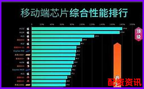 配資APP排行榜交易系統(tǒng)卡頓對比結(jié)果-股票配資20倍app