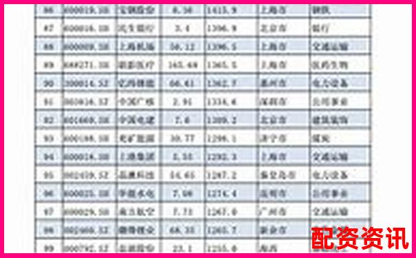 股票配資公司排行榜前十名官網匯總