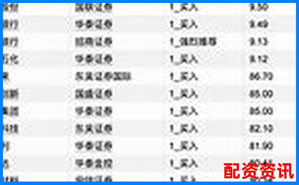 股票配資排行榜實時版，數(shù)據(jù)來源權(quán)威機構(gòu)