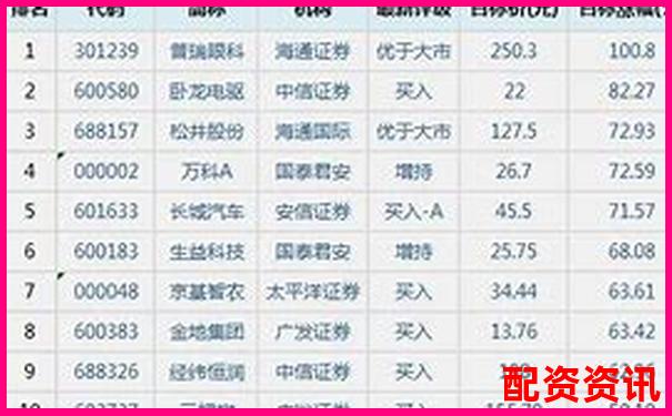 股票配資行業(yè)十大平臺排行匯總，2025年最新版-股票的杠桿倍數(shù)是什么意思啊知乎