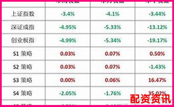 配資APP排行榜交易系統(tǒng)卡頓對比結(jié)果-非法配資平臺(tái)逮捕怎么判刑的