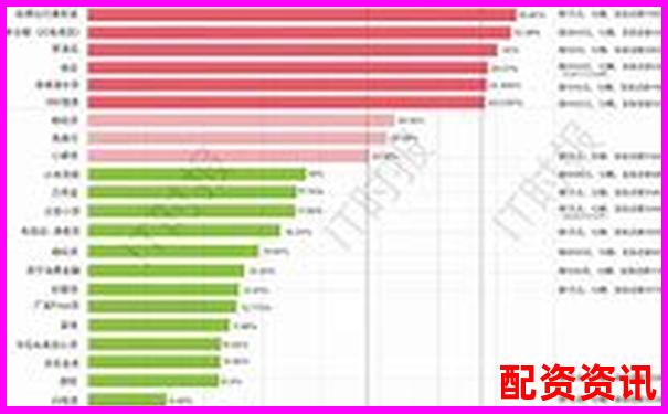 2025年度配資平臺(tái)黑榜與排行榜對(duì)比分析-股票配資平臺(tái)排名全國(guó)第一