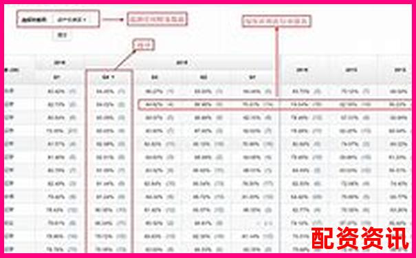 股票配資軟件排行榜使用體驗(yàn)調(diào)查結(jié)果-股票配資合同范本最新