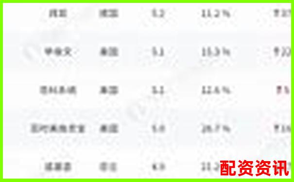 哪些平臺(tái)榜上有名？2025年配資排行榜揭曉-股票配資15倍杠桿怎么算