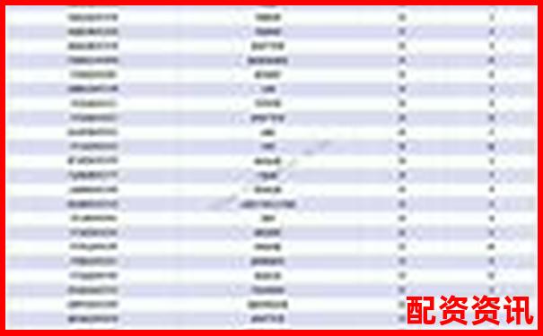 股票配資APP排行榜附利息結(jié)算周期對比數(shù)據(jù)-10倍杠桿配資平臺珠海隱山資本