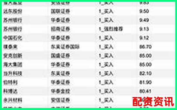 股票配資十大排行榜公司聯(lián)系方式合集-中信證券配資平臺(tái)有哪些